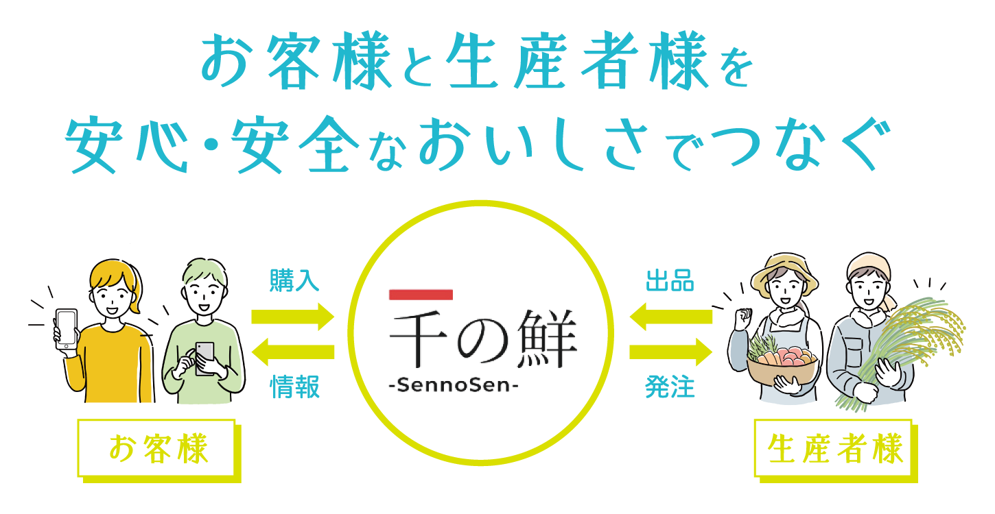 千の鮮が消費者と生産者をつなぐ仕組み